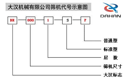 振動(dòng)篩分機(jī)產(chǎn)品代號圖