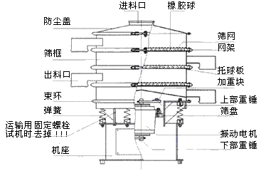 振動篩分機結(jié)構(gòu)圖