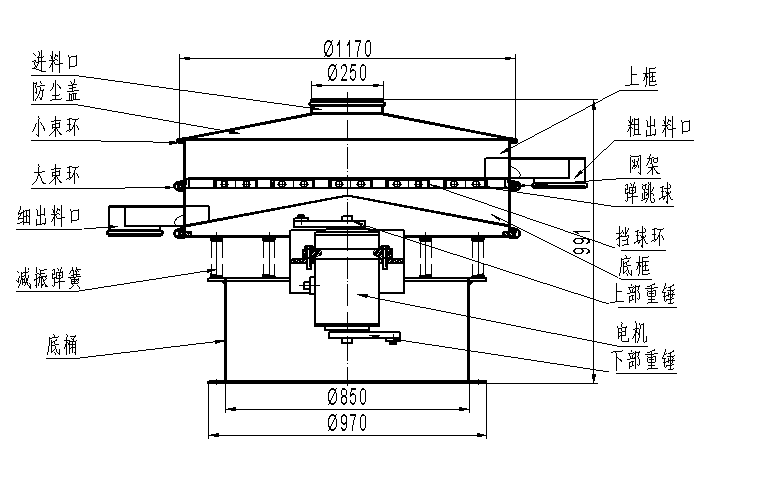 1200型振動(dòng)篩分機(jī)結(jié)構(gòu)圖