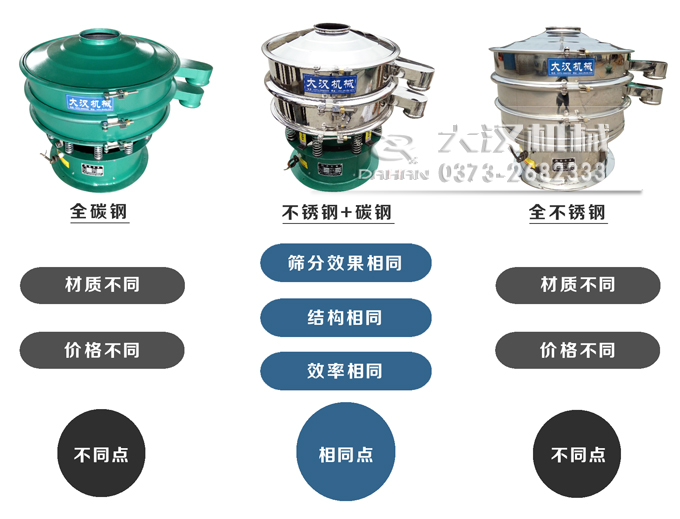 振動(dòng)篩分機(jī)