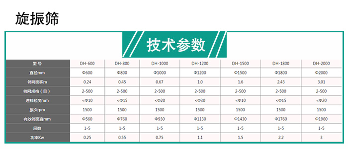 旋振篩分機(jī)技術(shù)參數(shù)