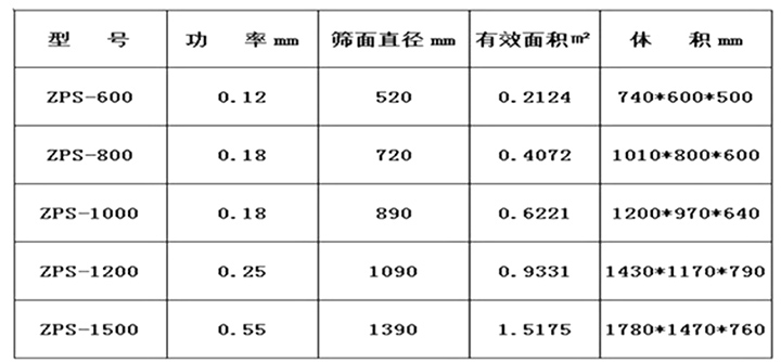 直排篩分機參數(shù)